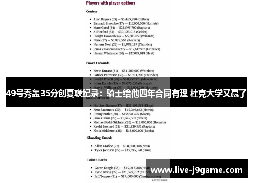 49号秀轰35分创夏联纪录：骑士给他四年合同有理 杜克大学又赢了
